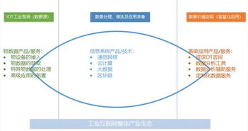 工業(yè)互聯(lián)網(wǎng)數(shù)據(jù)服務(wù) 以現(xiàn)場數(shù)據(jù)管理為鑰，開啟智造新篇章