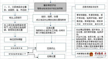 海管辦字 2017 20號 河北唐山海港經(jīng)濟開發(fā)區(qū)管理委員會辦公室 關(guān)于印發(fā) 食品安全事故應急預案 的通知